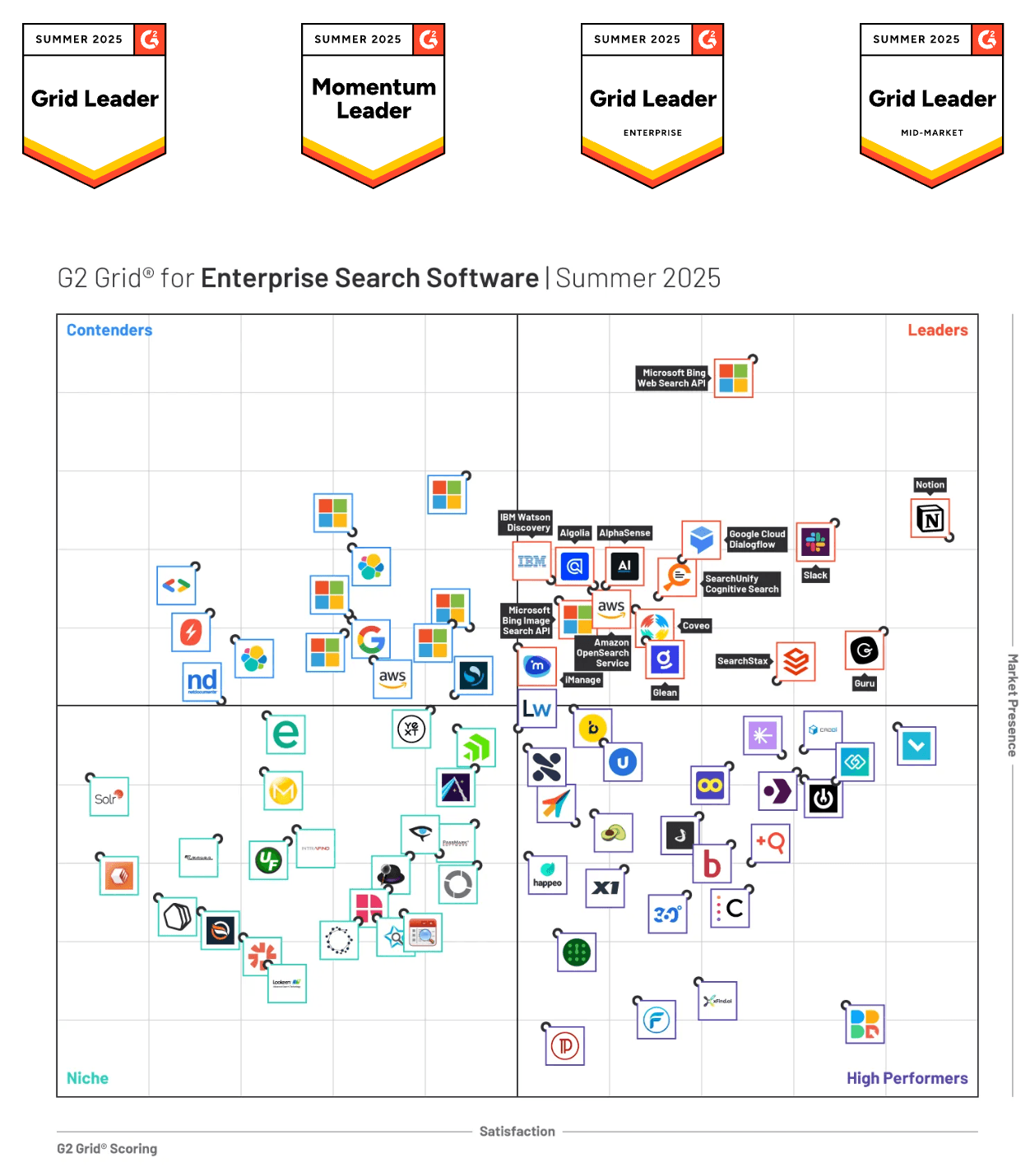 ตารางแสดง G2 แบบเต็ม