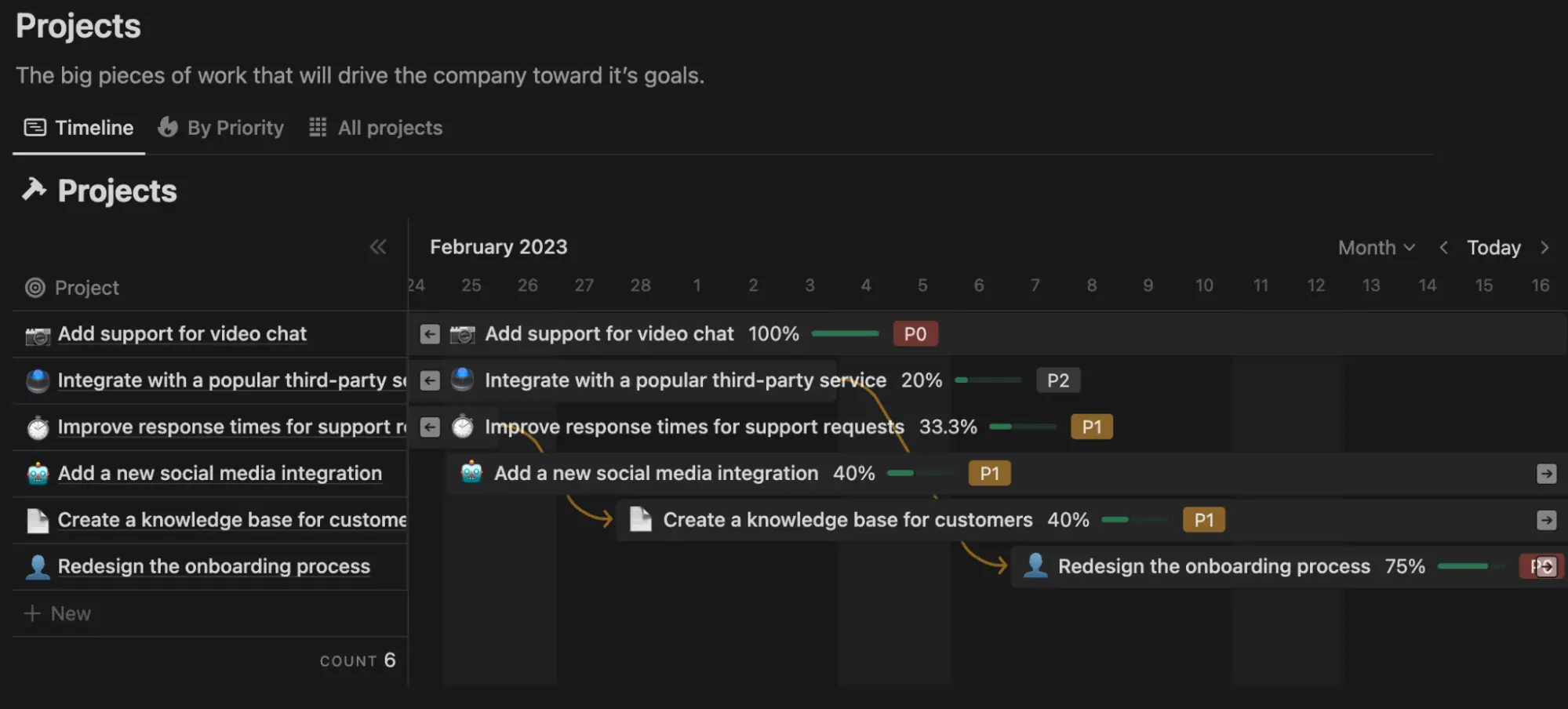 Add dates to tasks