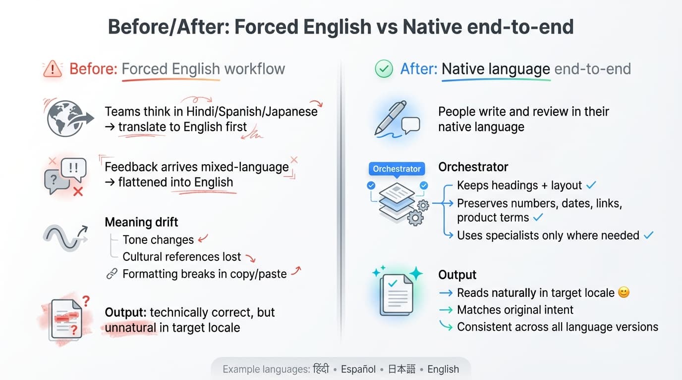 Multilingual Orchestrator
